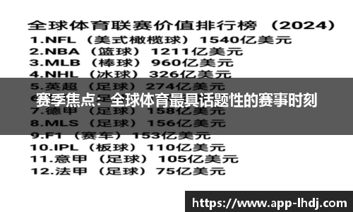 赛季焦点：全球体育最具话题性的赛事时刻